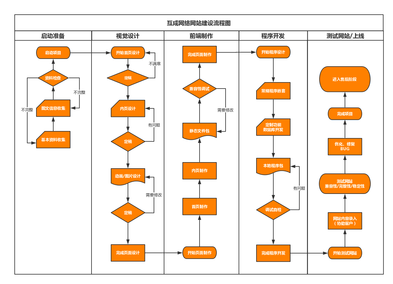 在线流程图制作网站图片